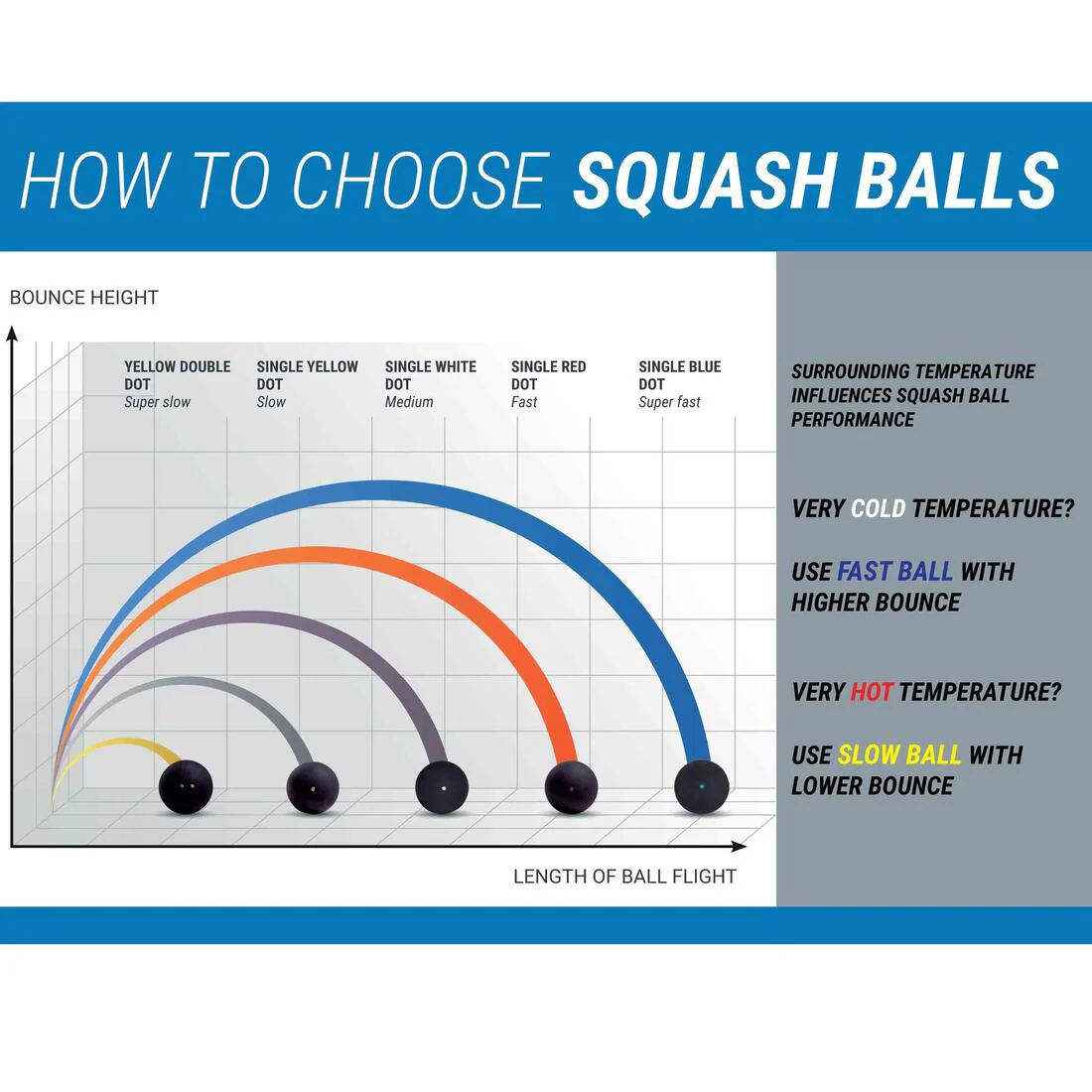 Double Yellow Dot Squash Balls SB 990 Twin-Pack - Image 4